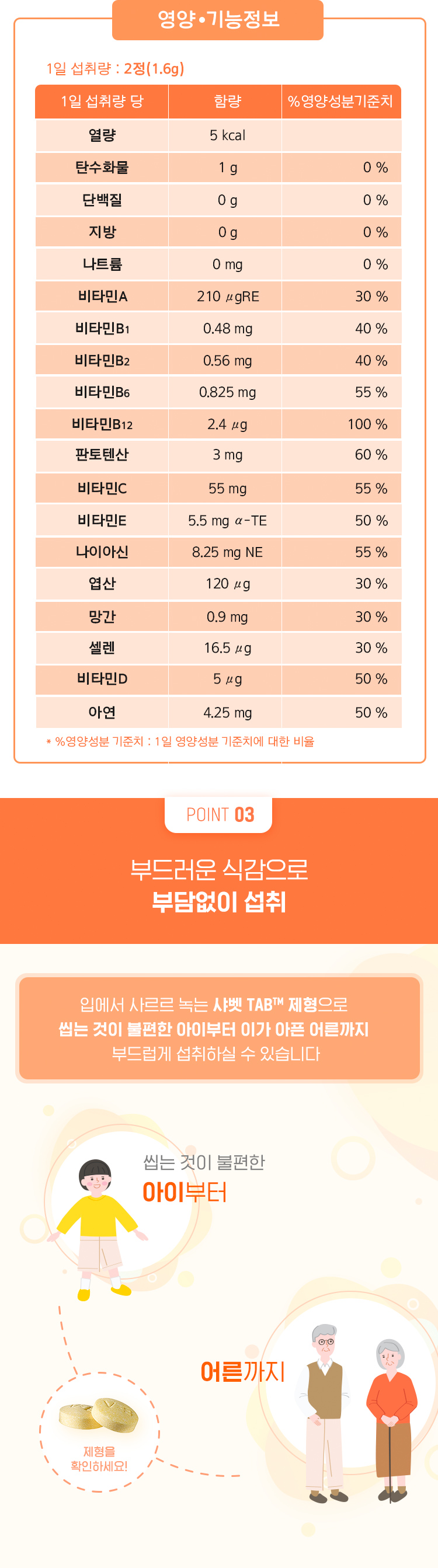 1일 섭취량 영양 기능정보