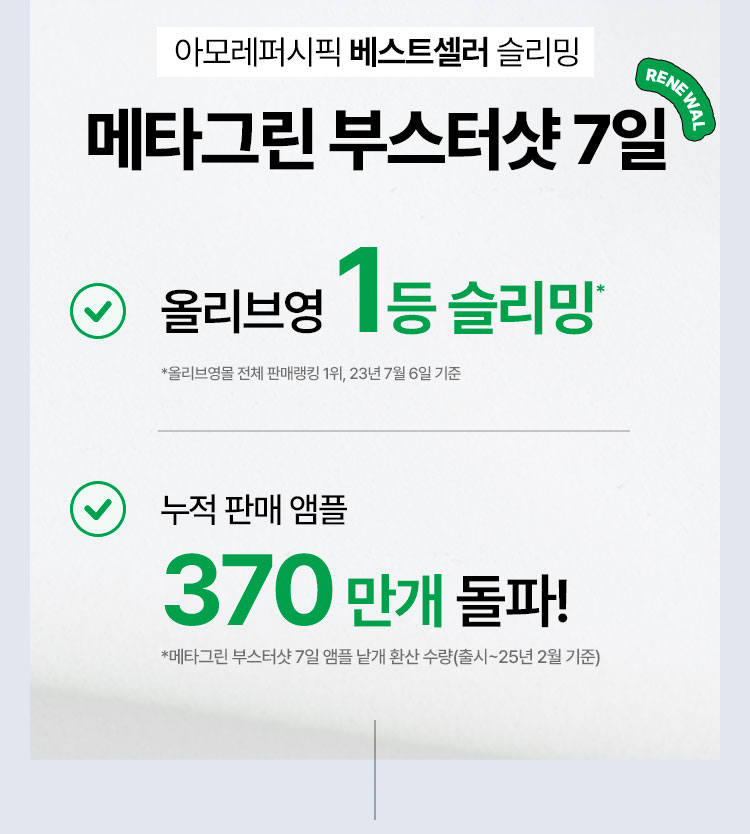 아모레퍼시픽 베스트셀러 슬리밍 메타그린 부스터샷 7일 올리브영 1등 슬리밍* 누적 판매 앰플 370 만개 돌파! *메타그린 부스터샷 7일 앰플 낱개 환산 수량(출시~25년 2월 기준)
