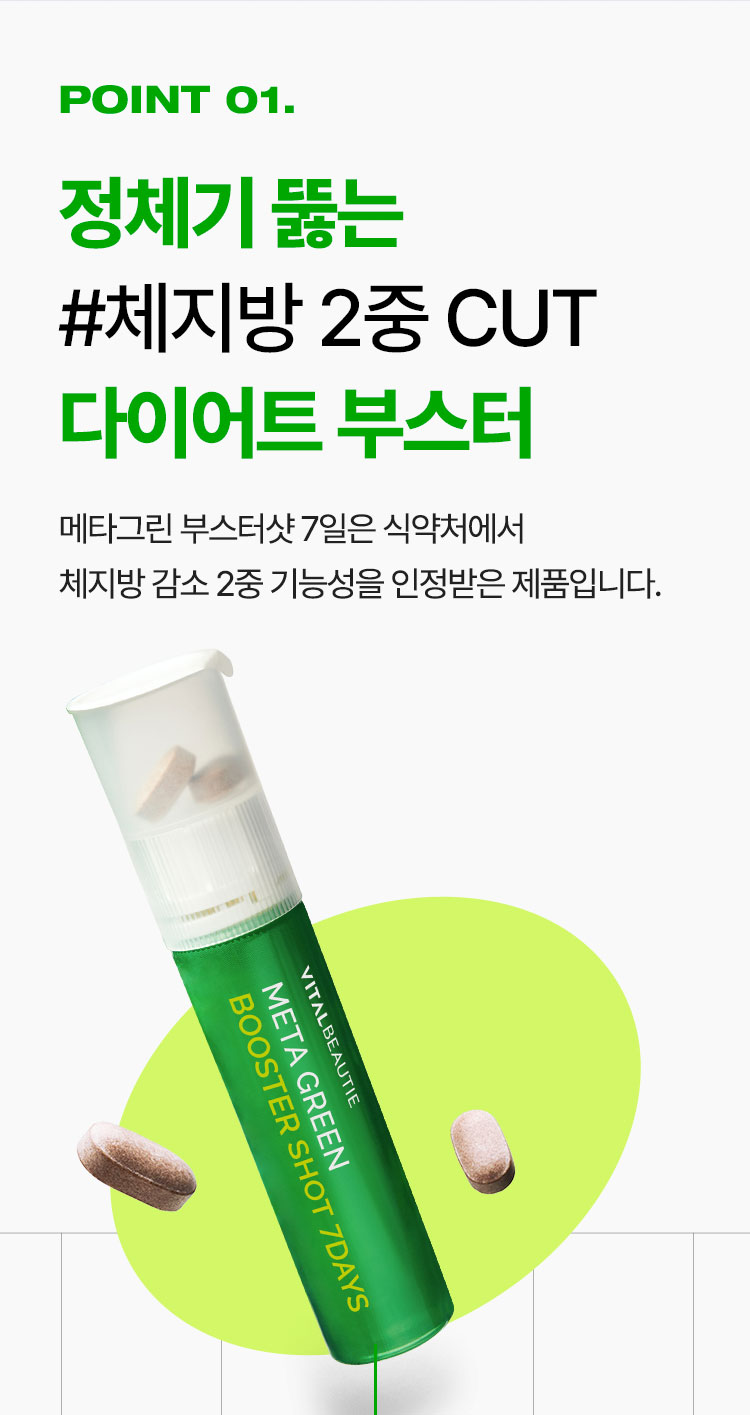 point 01.정체기 뚫는 #체지방 2중 CUT 다이어트 부스터 메타그린 부스터샷 7일은 식약처에서 체지방 감소 2중 기능성을 인정받은 제품입니다.