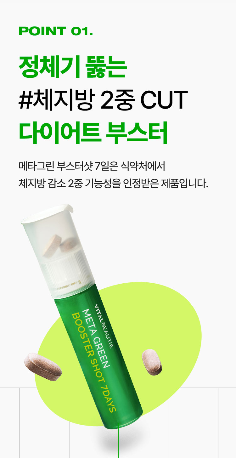 point 01.정체기 뚫는 #체지방 2중 CUT 다이어트 부스터 메타그린 부스터샷 7일은 식약처에서 체지방 감소 2중 기능성을 인정받은 제품입니다.