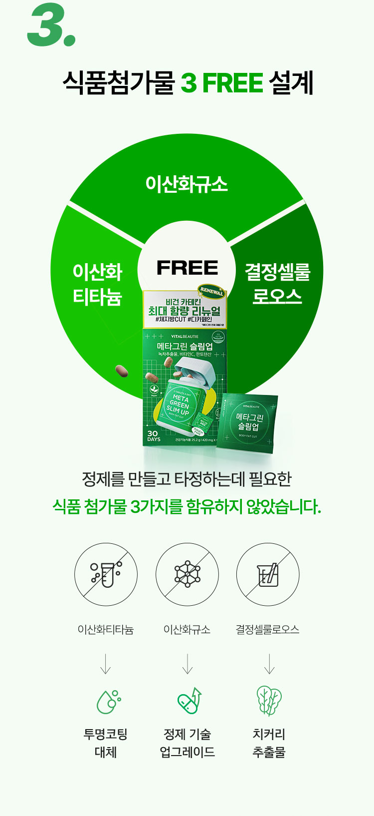 3. 식품첨가물 3 FREE 설계