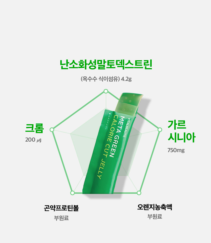 바이탈뷰티 메타그린 칼로리컷 젤리 성분