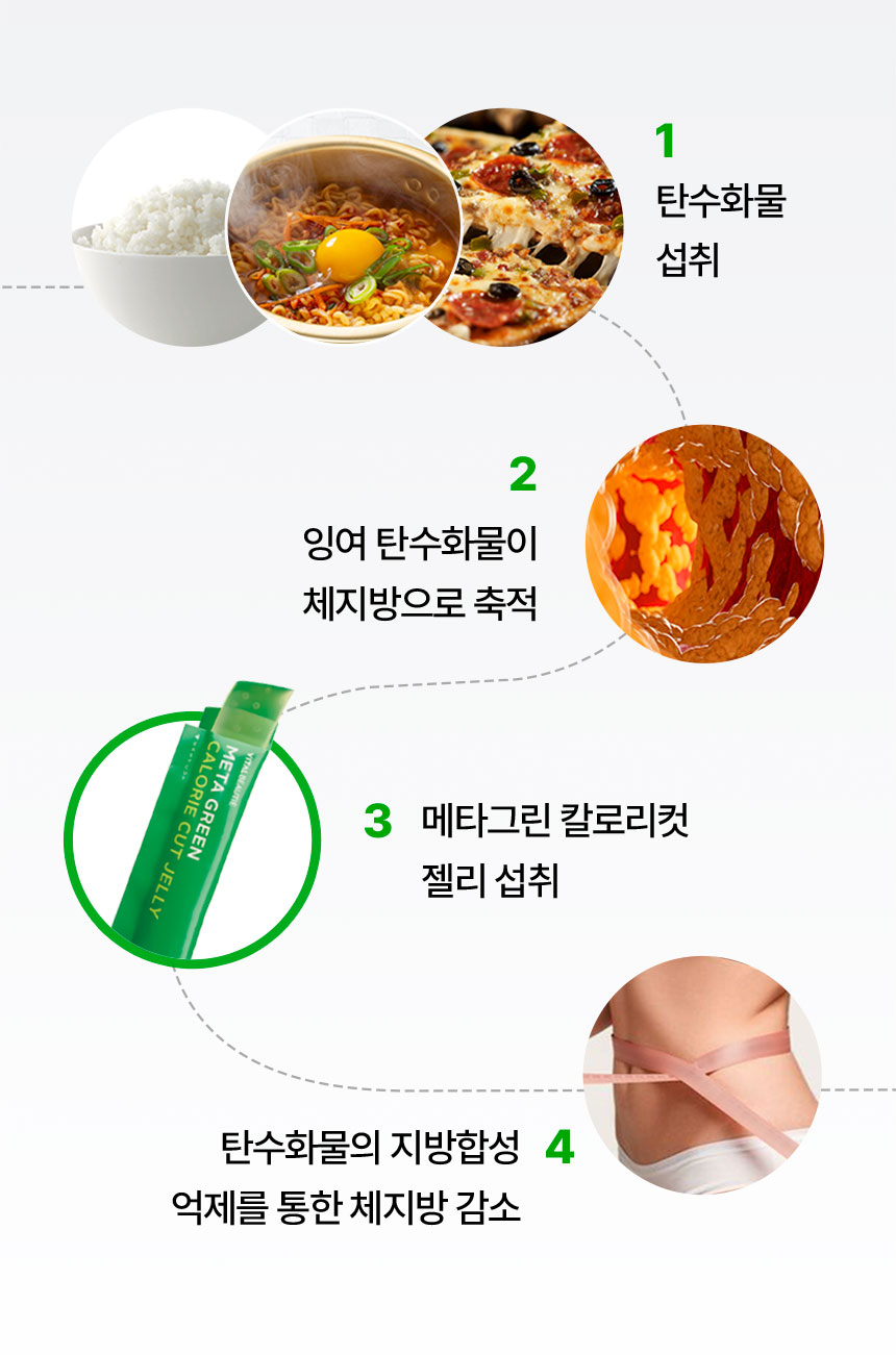 바이탈뷰티 메타그린 칼로리컷 젤리