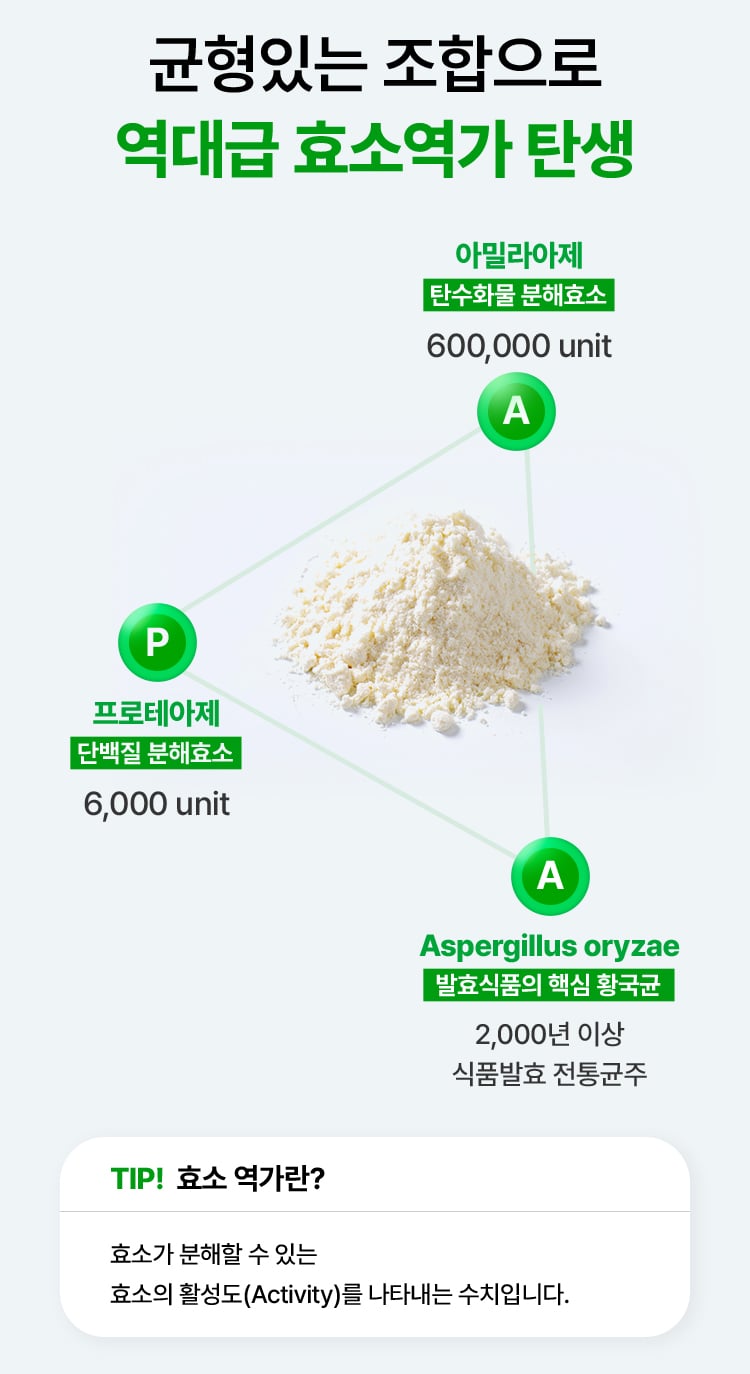 메타그린 효소