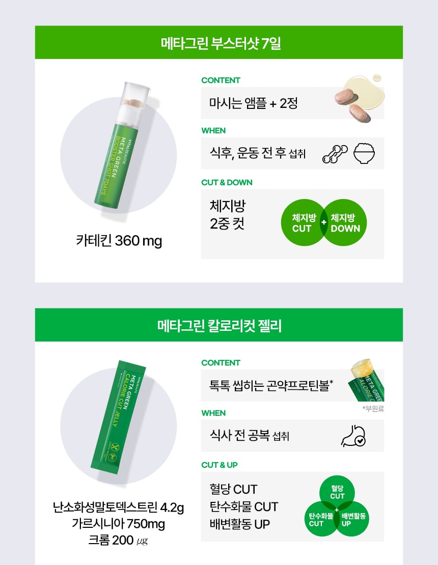 나의 다이어트 고민에 맞춰 선택하는 메타그린 라인