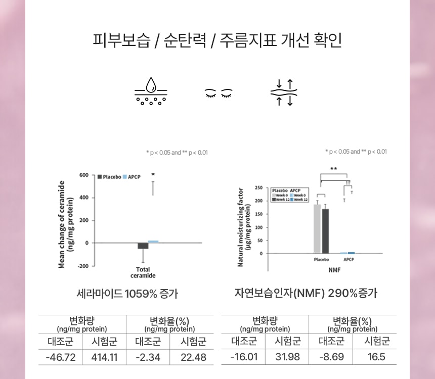슈퍼 콜라겐 플래티넘