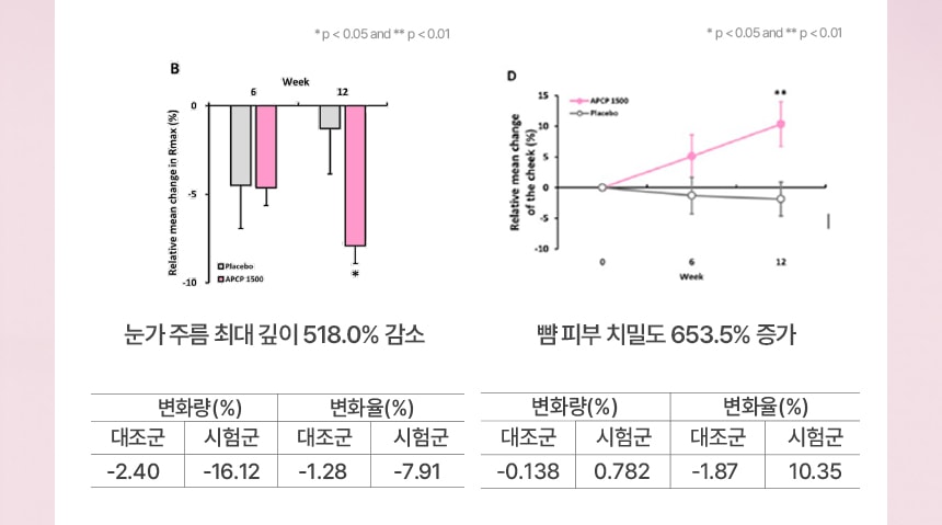슈퍼 콜라겐 플래티넘