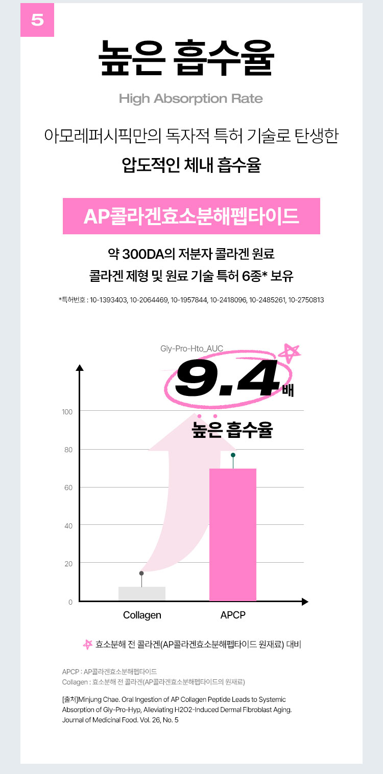 5 높은 흡수율(High Absorption Rate)