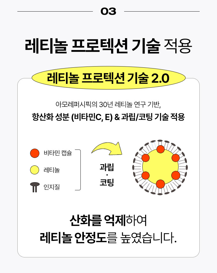 03 레티놀 프로텍션 기술 적용