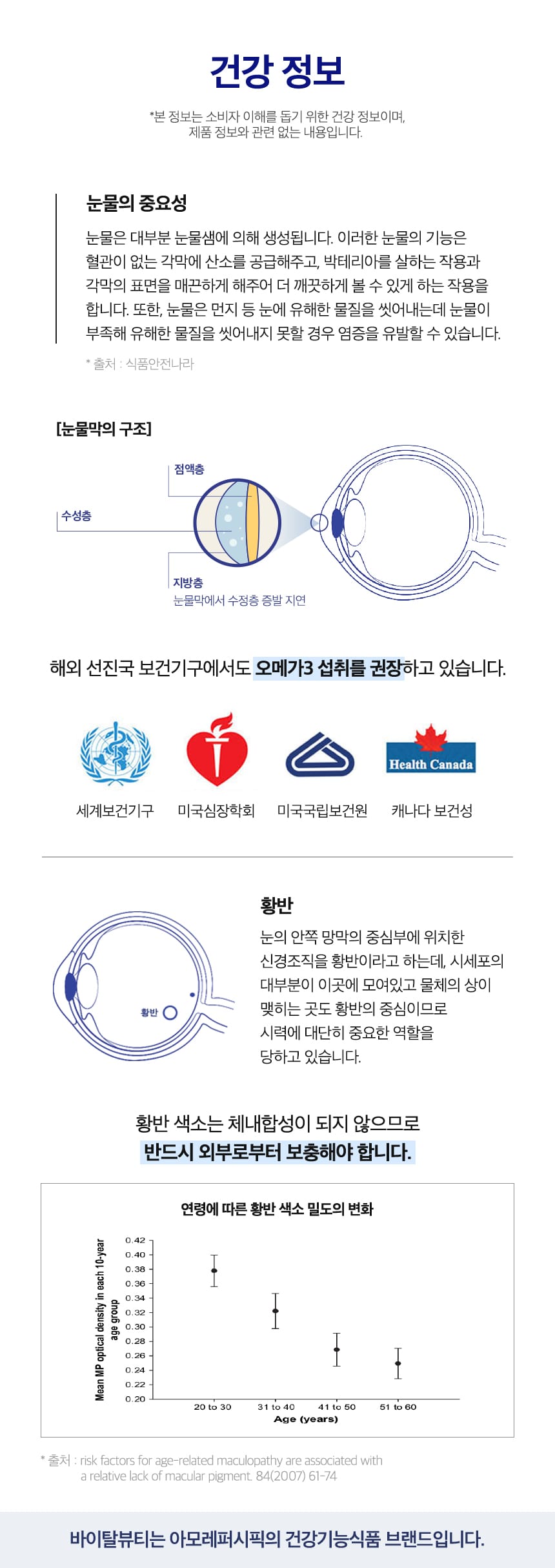 건강 정보. *본 정보는 소비자 이해를 돕기 위한 건강 정보이며, 제품 정보와 관련없는 내용입니다.