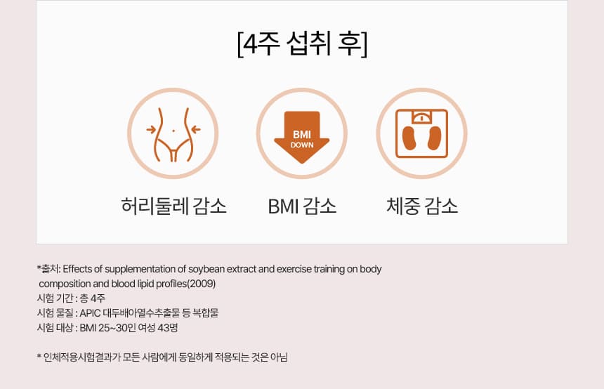 [4주 섭취후] 허리둘레감소, BMI 감소, 체중 감소