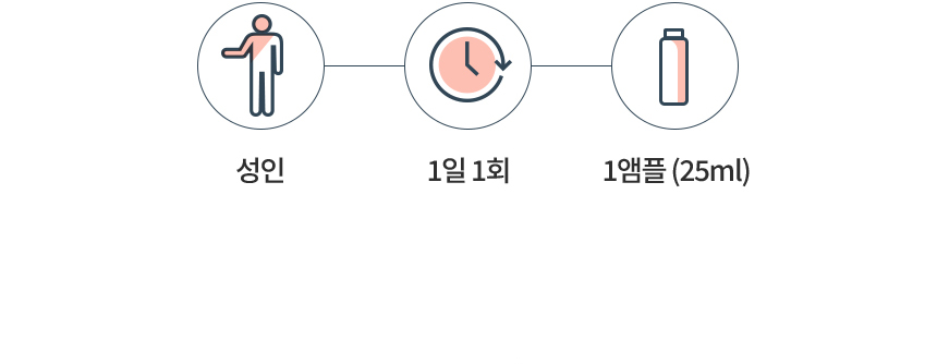 성인, 1일 1회, 1앰플(25ml)