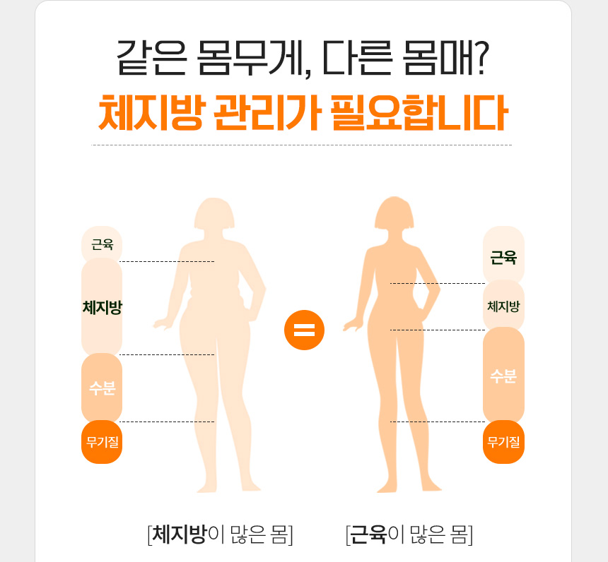 같은 몸무게, 다른 몸매? 체지방관리가 필요합니다같은 몸무게, 다른 몸매? 체지방관리가 필요합니다 / [체지방이 많은 몸] [근육이 많은 몸] 비교