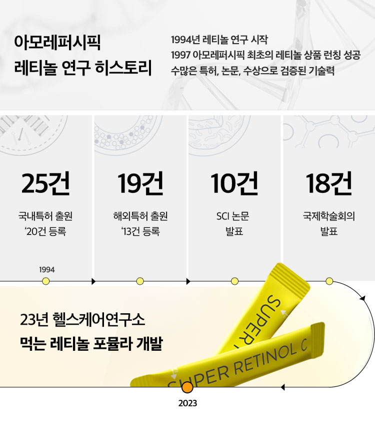 아모레퍼시픽레티놀 연구 히스토리