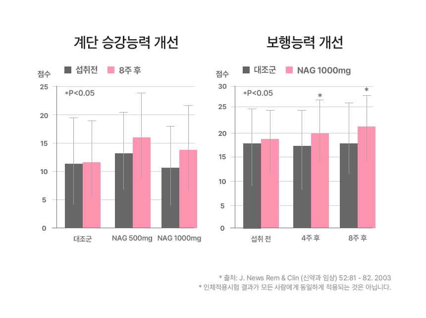 섭취전, 8주후 / 계단 승강능력 개선, 보행능력 개선 비교